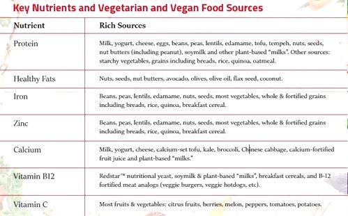 are vegans stronger than meat eaters