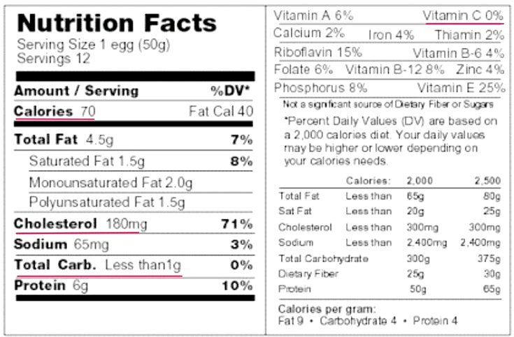 can vegan eat eggs