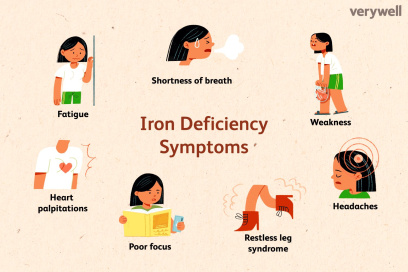 how do i know if my iron is low