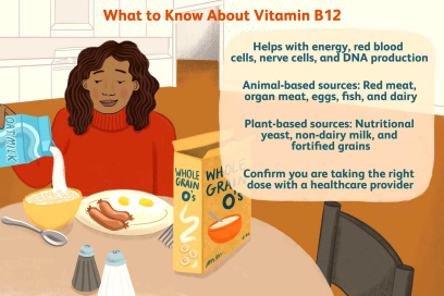 B12 and the Vegan Diet: How to Get Your Daily Dose