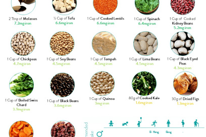 Vegan Iron Sources: How to Ensure Your Body Gets What It Needs