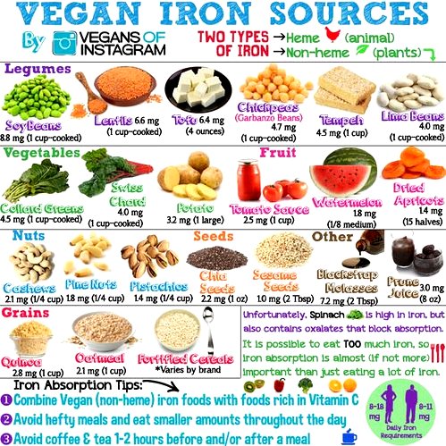 how do vegans get iron