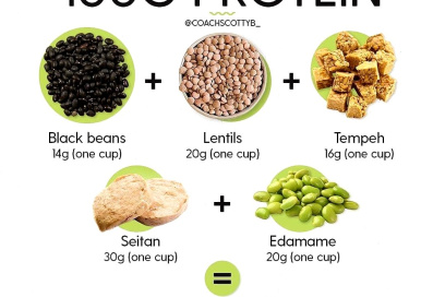 The Ultimate Guide to Getting 100g of Protein a Day on a Vegan Diet