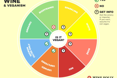 The Vegan's Dilemma: Is Wine Vegan?
