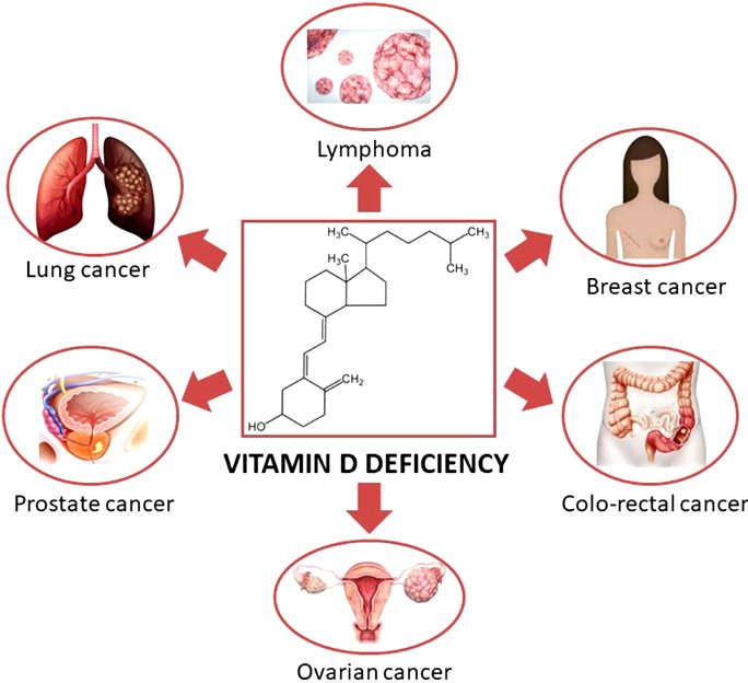what are the 14 signs of vitamin d deficiency