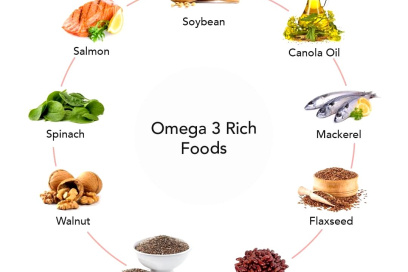 what fruits have omega 3