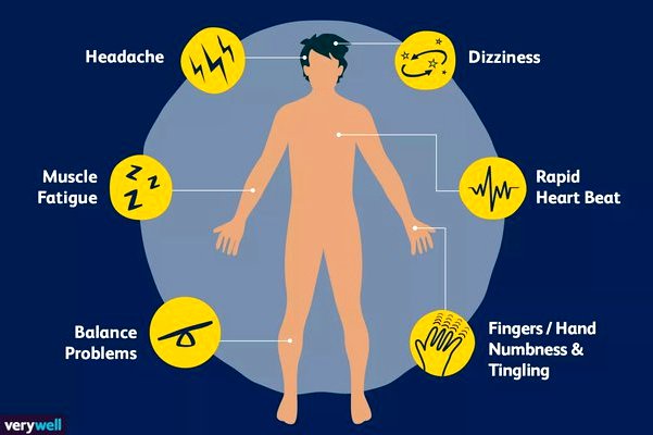 what happens if your b12 is too high