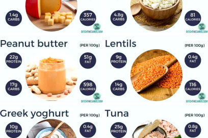 Getting Enough Protein on a Vegan Diet: 10 Delicious Plant-Based Sources
