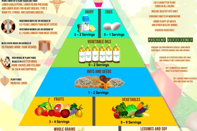 Will I Lose Weight If I Ditch Meat? The Truth About Going Vegan